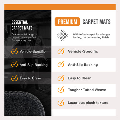 Skoda Octavia Carpet Mats (2020-)